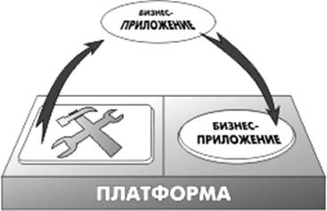 : ToolsAndFrame