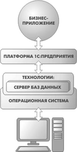: Cake2