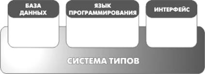 : TypeSystem