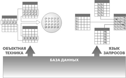 : 2Data