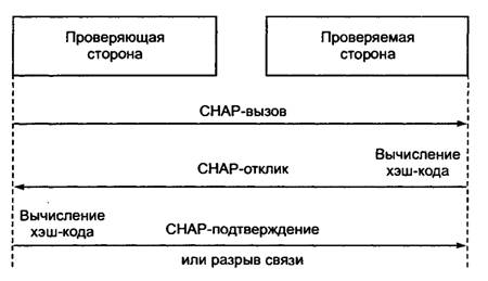 Wpa enterprise. Password authentication protocol pap это. Тип аутентификации chap что это. Chap протокол. Тип аутентификации chap что это.