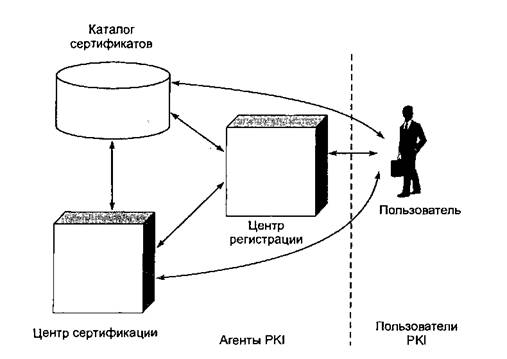Агент состав. Инфраструктура открытых ключей pki схема. структура агента. картинки на тему хранилище сертификатов. vpn тематика.