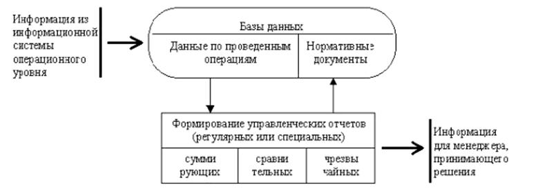 Описание: C:\Users\VVershinin\Desktop\Безымянный.png