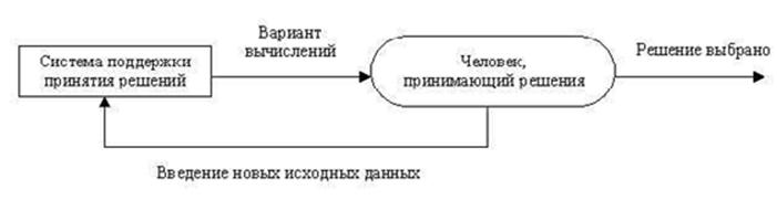 Описание: C:\Users\VVershinin\Desktop\Безымянный.png
