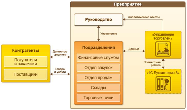 Описание: http://v8.1c.ru/trade/images/trade-main~.png