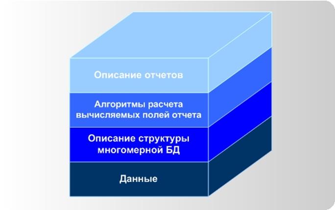 Содержание микрокуба Contour