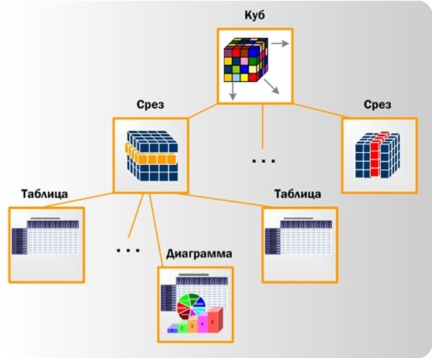 Структура микрокуба Contour