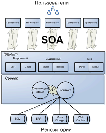 ������ ��������������� ����������� ECM