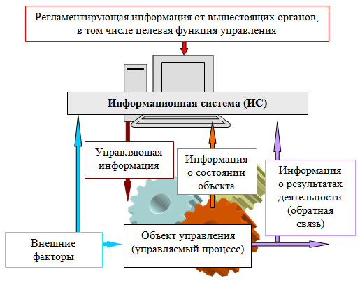 Регламентированная информация это