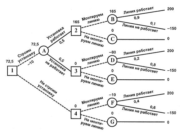 5509_Decision%20tree%201