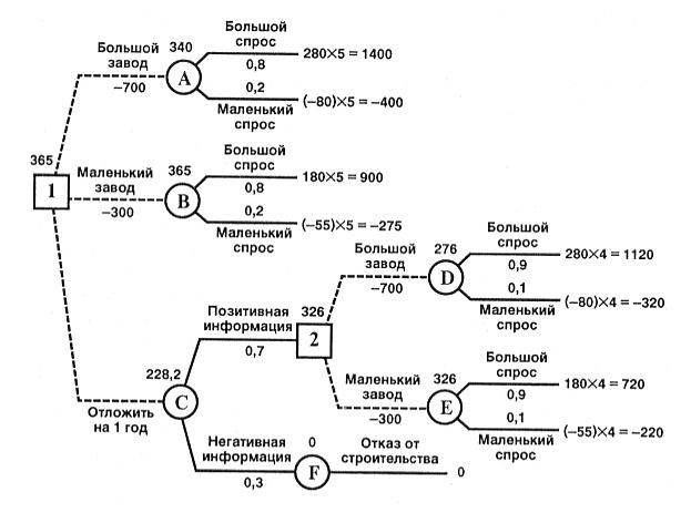 5511_Decision%20tree%202