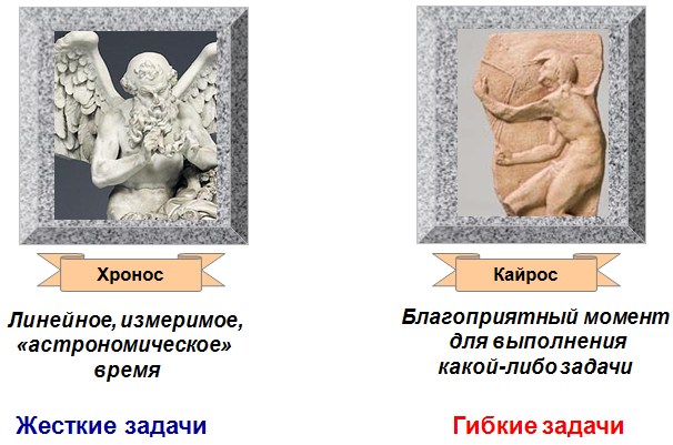 Хронос войти. Хронос бог. Хронос бог древней греции. Хронос войти. Время кайрос и хронос.