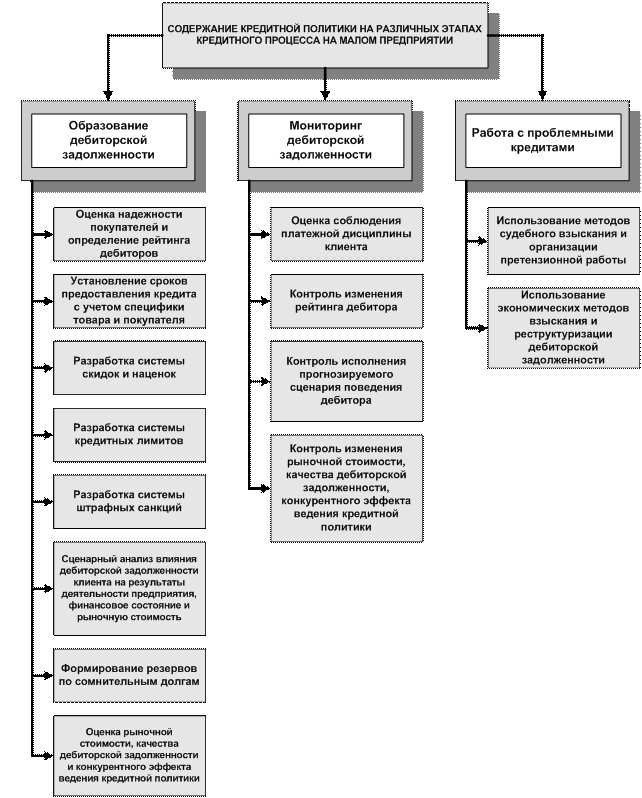 Нормативное регулирование отходов. Норматив образования отходов. Разработка лимитов. Разработка лимитов. Лимиты на образование и размещение отходов.