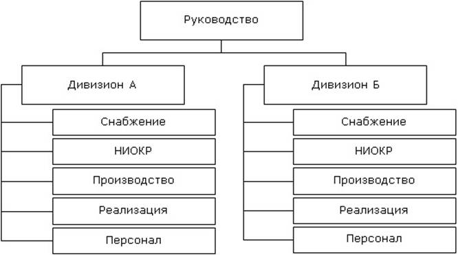 Описание: Описание: C:\Users\rvital\Desktop\Управление проектами.МВА\УП_Управление проектами#ф.files\image007.jpg