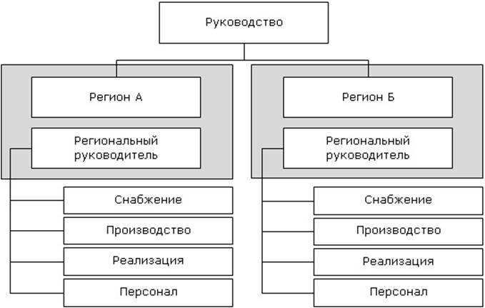 Описание: Описание: C:\Users\rvital\Desktop\Управление проектами.МВА\УП_Управление проектами#ф.files\image008.jpg