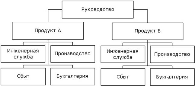 Описание: Описание: C:\Users\rvital\Desktop\Управление проектами.МВА\УП_Управление проектами#ф.files\image009.jpg