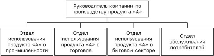 Описание: Описание: C:\Users\rvital\Desktop\Управление проектами.МВА\УП_Управление проектами#ф.files\image010.jpg