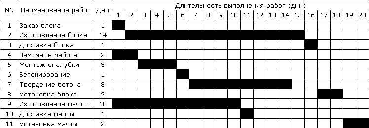 Описание: Описание: C:\Users\rvital\Desktop\Управление проектами.МВА\УП_Управление проектами#ф.files\image029.jpg
