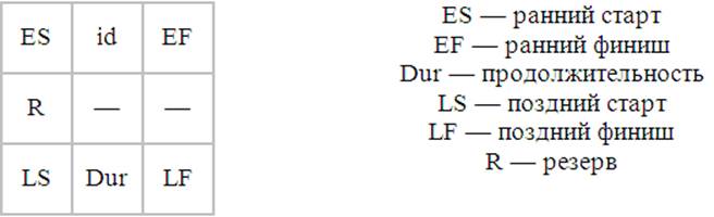 Описание: Описание: C:\Users\rvital\Desktop\Управление проектами.МВА\УП_Управление проектами#ф.files\image030.jpg
