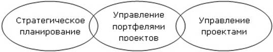 Описание: Описание: C:\Users\rvital\Desktop\Управление проектами.МВА\УП_Управление проектами#ф.files\image037.jpg