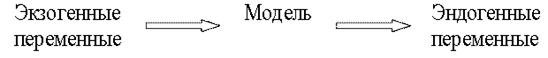 экзогенные и эндогенные переменные