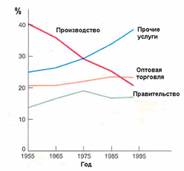http://sinerghia.elearn.ru/COURSES/course226/media/3382147065399/1_1_3.jpg