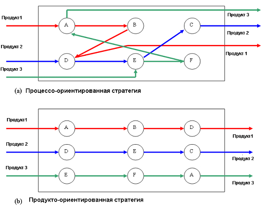http://sinerghia.elearn.ru/COURSES/course226/media/3382147065399/1_2_4.jpg