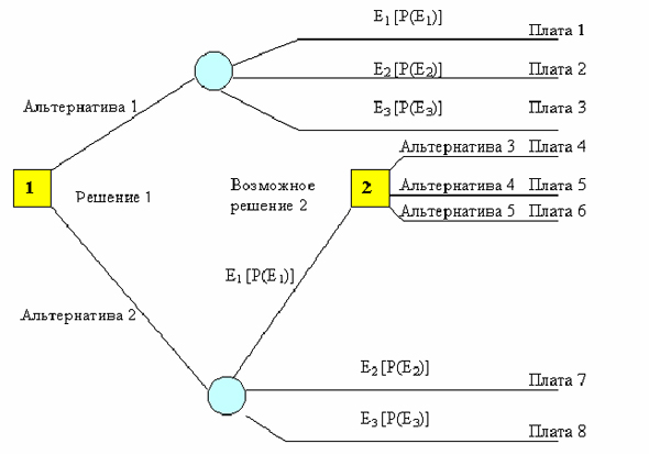 http://sinerghia.elearn.ru/COURSES/course226/media/3382147065399/1_3_2.jpg