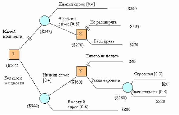 http://sinerghia.elearn.ru/COURSES/course226/media/3382147065399/1_3_3.jpg