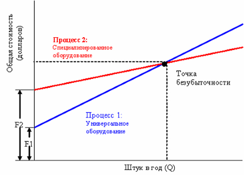 http://sinerghia.elearn.ru/COURSES/course226/media/3382147065399/2_1_2.jpg