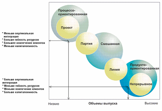 http://sinerghia.elearn.ru/COURSES/course226/media/3382147065399/2_1_3.jpg