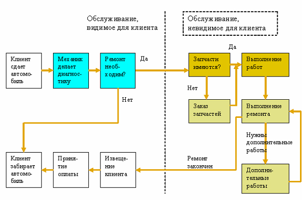 http://sinerghia.elearn.ru/COURSES/course226/media/3382147065399/2_2_1.jpg