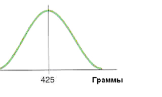 http://sinerghia.elearn.ru/COURSES/course226/media/3382147065399/3_2_1.jpg