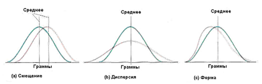 http://sinerghia.elearn.ru/COURSES/course226/media/3382147065399/3_2_2.jpg