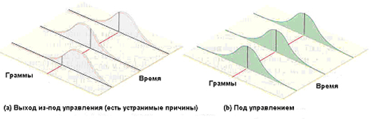 http://sinerghia.elearn.ru/COURSES/course226/media/3382147065399/3_2_3.jpg