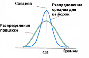http://sinerghia.elearn.ru/COURSES/course226/media/3382147065399/3_2_4.jpg