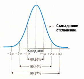 http://sinerghia.elearn.ru/COURSES/course226/media/3382147065399/3_2_5.jpg