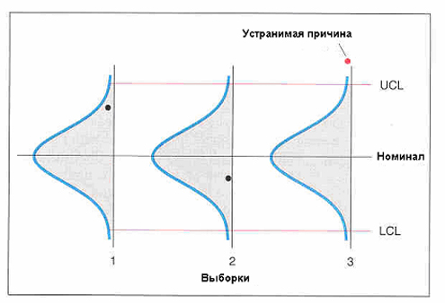 http://sinerghia.elearn.ru/COURSES/course226/media/3382147065399/3_2_6.jpg