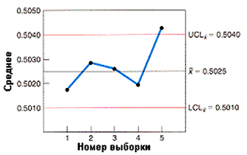 http://sinerghia.elearn.ru/COURSES/course226/media/3382147065399/3_2_10.jpg