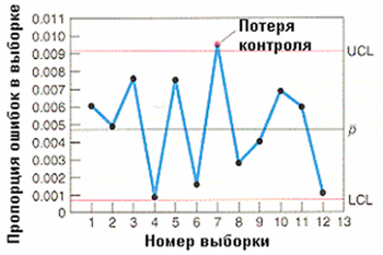 http://sinerghia.elearn.ru/COURSES/course226/media/3382147065399/3_2_11.jpg