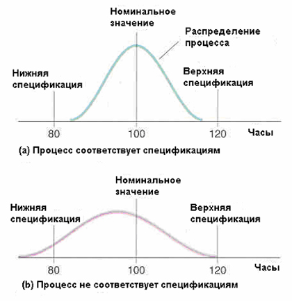http://sinerghia.elearn.ru/COURSES/course226/media/3382147065399/3_2_13.jpg