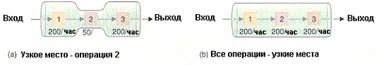 http://sinerghia.elearn.ru/COURSES/course226/media/3382147065399/4_2_1.jpg