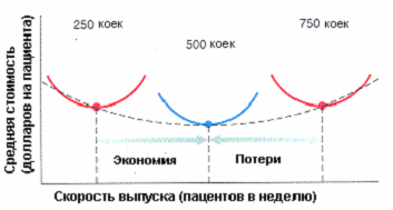 http://sinerghia.elearn.ru/COURSES/course226/media/3382147065399/4_2_2.jpg