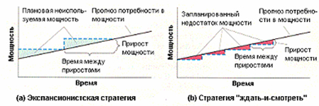 http://sinerghia.elearn.ru/COURSES/course226/media/3382147065399/4_2_3.jpg