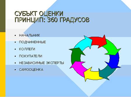 http://sinerghia.elearn.ru/COURSES/course233/media/4721529319992/37.jpg