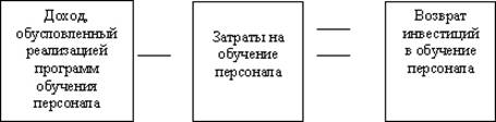 http://sinerghia.elearn.ru/COURSES/course233/media/4721529319992/58.jpg