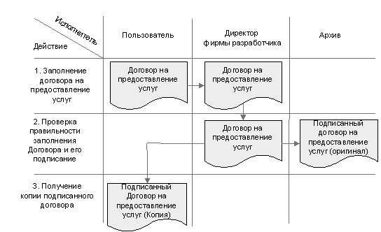 http://mfpa.e-education.ru/courses/00000000-0000-0000-0000-000000013009/materials/PrInfSist2.files/image002.png
