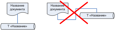 http://mfpa.e-education.ru/courses/00000000-0000-0000-0000-000000013009/materials/PrInfSist2.files/image004.png