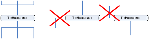 http://mfpa.e-education.ru/courses/00000000-0000-0000-0000-000000013009/materials/PrInfSist2.files/image006.png