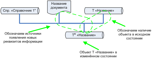 http://mfpa.e-education.ru/courses/00000000-0000-0000-0000-000000013009/materials/PrInfSist2.files/image008.png